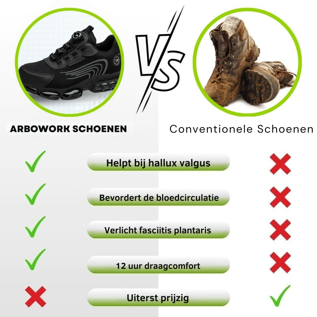 IronTrek Pro™ S3 - Door veiligheidsexperts aanbevolen: de nieuwe standaard in werkschoenen