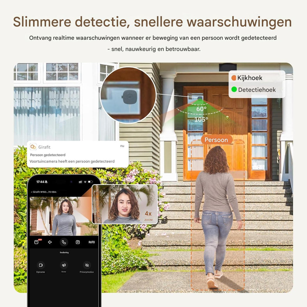 NightWatch™ | Altijd alert, dag en nacht