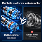 PureFlow - Draagbare Airconditioner en Koeler