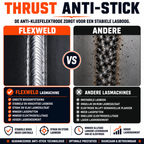 FlexWeld - De draagbare lasmachine van Winko