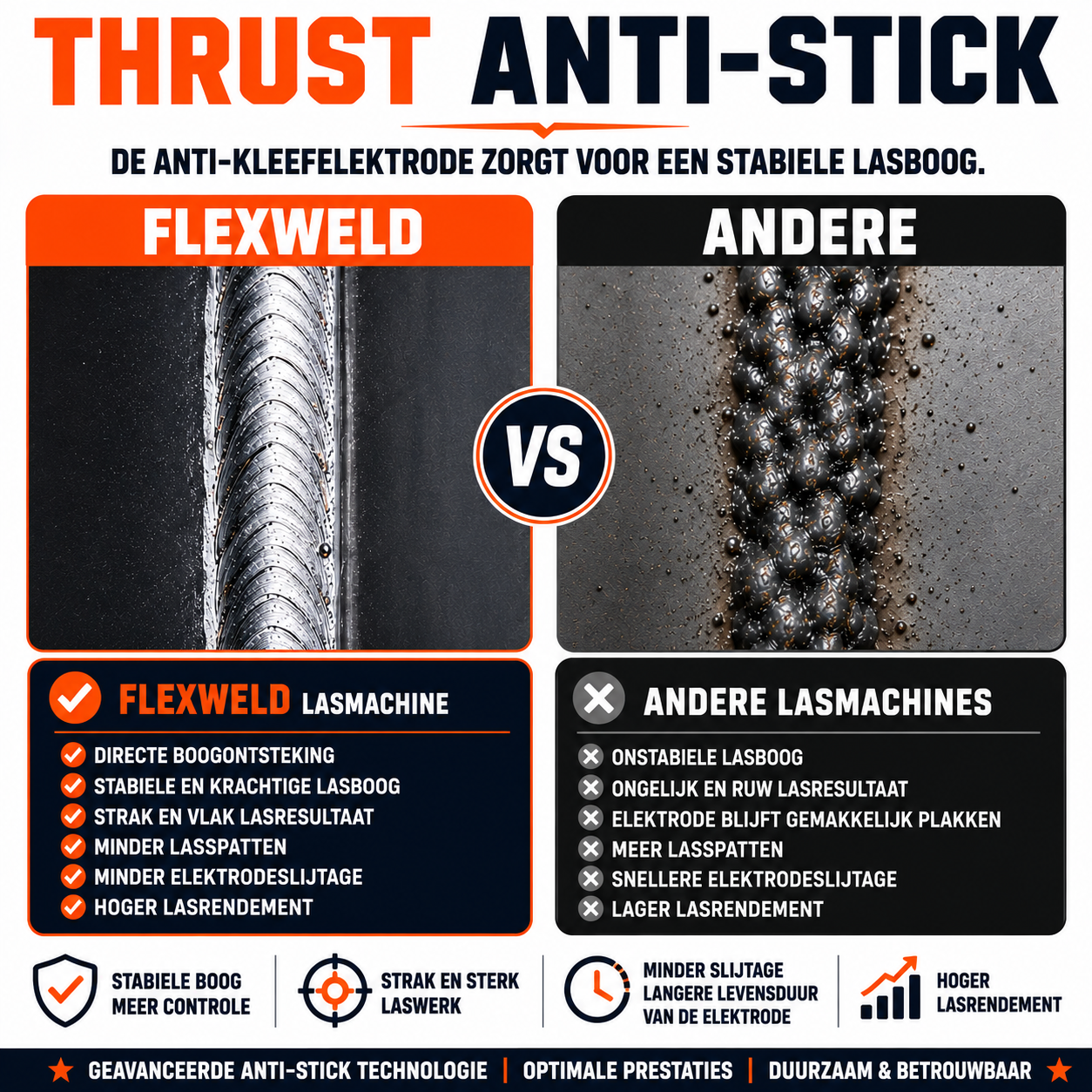 FlexWeld - De draagbare lasmachine van Winko