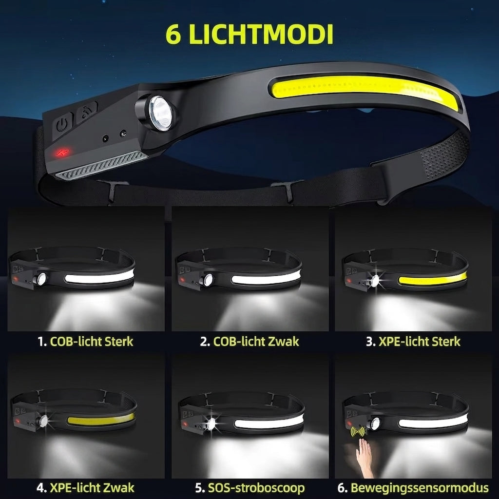 LuxeLight – 230° Oplaadbare Hoofdlamp