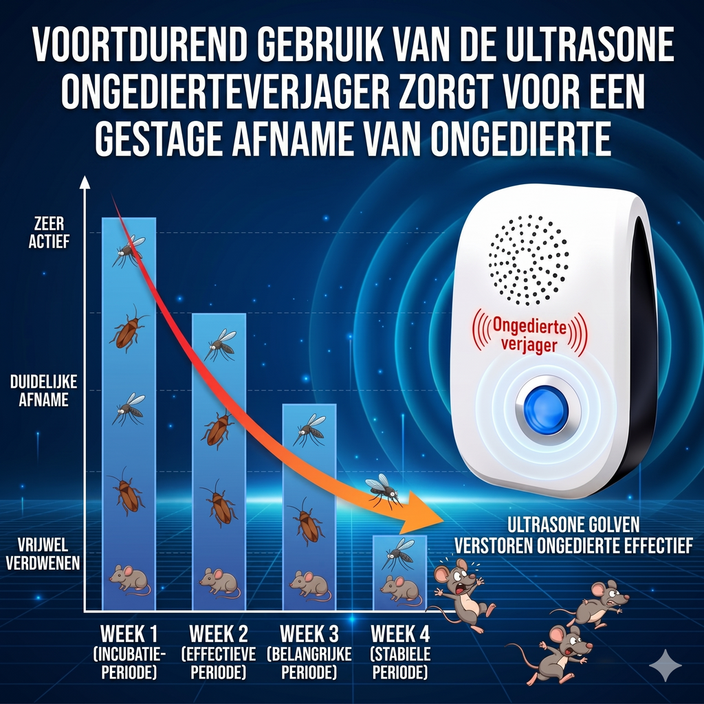 Pest Reject - Geen last meer van insecten!